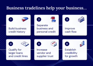 business-tradeline-benefits-1024x730-1-300x214 Top Business Tradelines That Report to Dun & Bradstreet