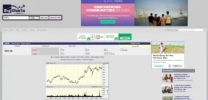 14-300x144 BigCharts: A Complete Guide to Smarter Market Analysis