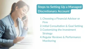 3-1-1024x576-2-300x169 Managed Discretionary Account Explained