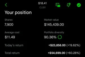 clbr-yolo-trump-jr-backed-merger-with-grabagun-soon-v0-l8wktj3b5m4f1-300x201 CLBR Stock: Merger News and Market Outlook