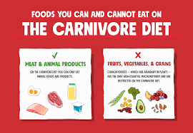 download Carnivore Diet Meal Plan 2025: Foods, Benefits, and Risks