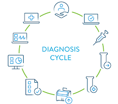 images Smart Diag Image Insights