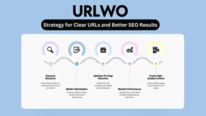 URLwo-Strategy-for-Clear-URLs-and-Better-SEO-Results-860x484-1-300x169 Why URLWO is the Ultimate URL Shortener?